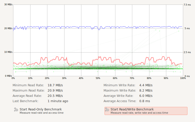 16 GB Benchmark