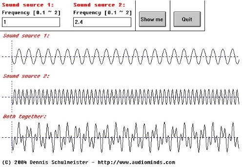 (Picture) Two different waveforms